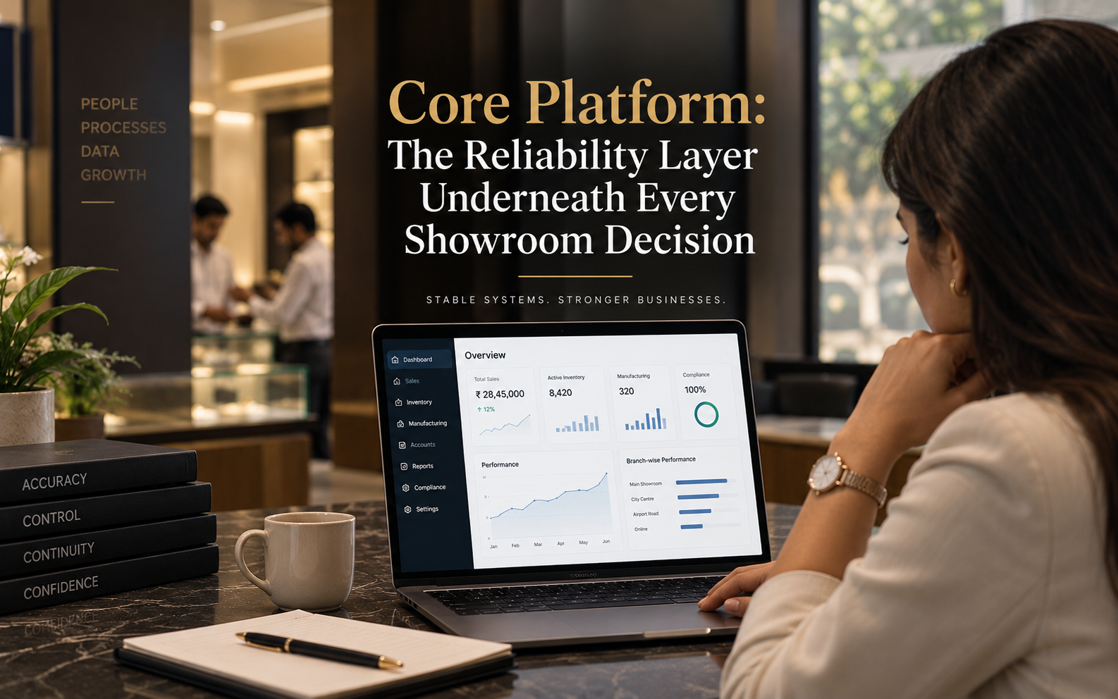 Core Platform: The Reliability Layer Underneath Every Showroom Decision