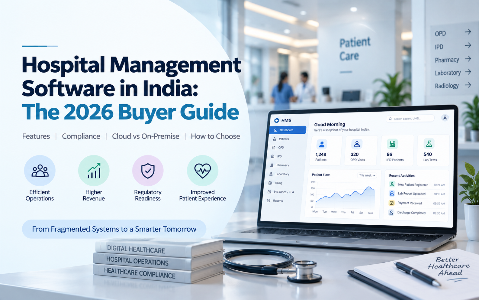 Hospital Management Software in India: The 2026 Buyer Guide
